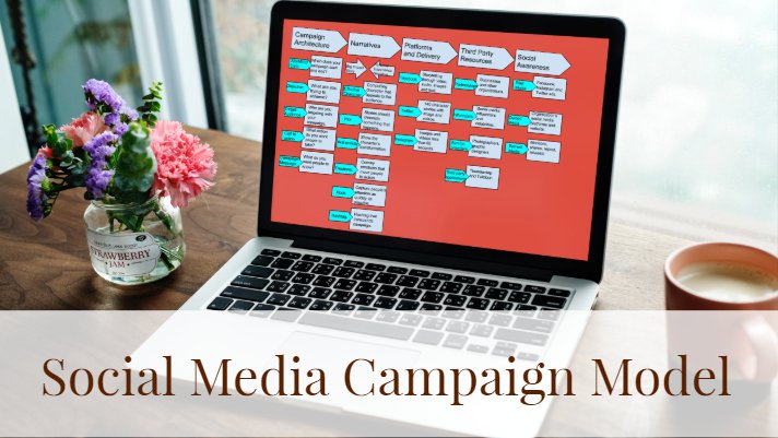 Here’s A Model For Anyone Planning On Launching A Social Media Campaign Soon.