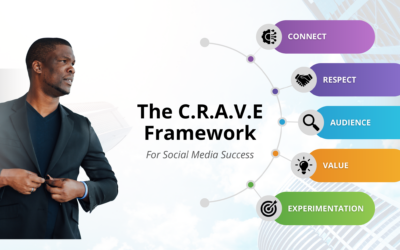 Using The C.R.A.V.E. Framework to Accelerate Your Success on Social Media